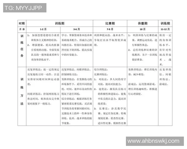 科学篮球心理素质提升策略与训练方法探讨 科学篮球心理素质提升策略与训练方法探讨